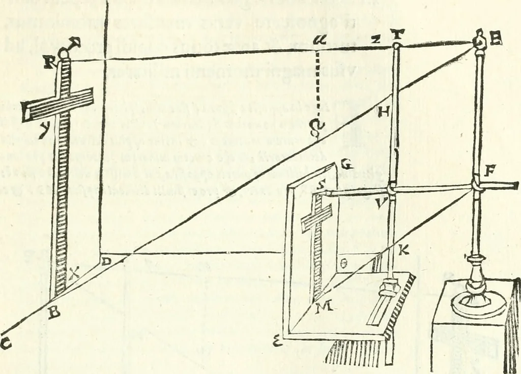 An illustration from Aerarium philosophiae mathematicae : in quo elementa philosophiae geometricae de planis, curuis, & solidis figuris applicata et ornata ... in tres tomos distributa sunt : intercessere ingeniosae inuentionis exodia horaria ..., 1648, leaf 320
