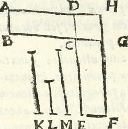 An illustration from Aerarium philosophiae mathematicae : in quo elementa philosophiae geometricae de planis, curuis, & solidis figuris applicata et ornata ... in tres tomos distributa sunt : intercessere ingeniosae inuentionis exodia horaria ..., 1648, leaf 341