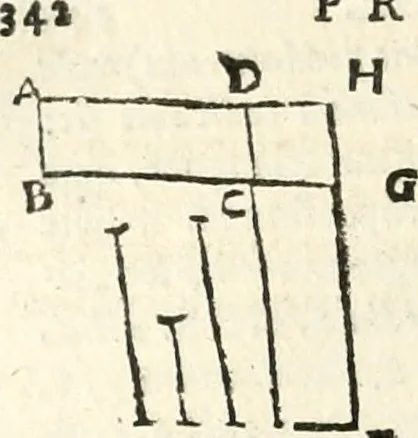 An illustration from Aerarium philosophiae mathematicae : in quo elementa philosophiae geometricae de planis, curuis, & solidis figuris applicata et ornata ... in tres tomos distributa sunt : intercessere ingeniosae inuentionis exodia horaria ..., 1648, leaf 353