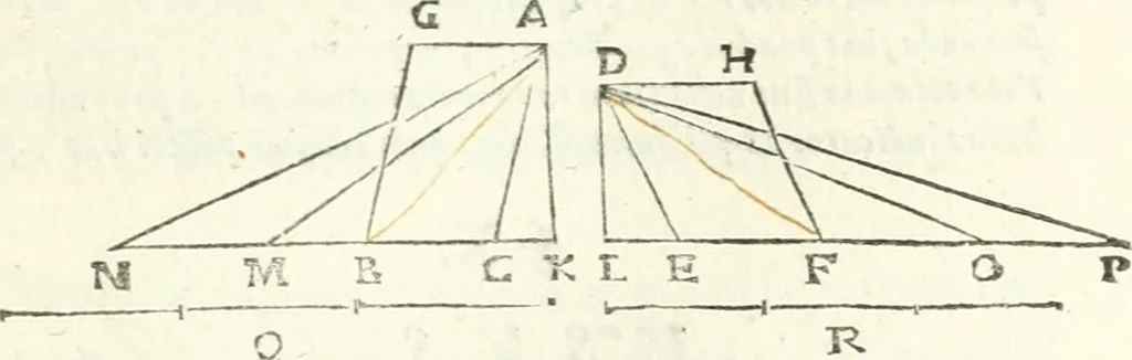 An illustration from Aerarium philosophiae mathematicae : in quo elementa philosophiae geometricae de planis, curuis, & solidis figuris applicata et ornata ... in tres tomos distributa sunt : intercessere ingeniosae inuentionis exodia horaria ..., 1648, leaf 36