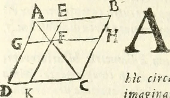 An illustration from Aerarium philosophiae mathematicae : in quo elementa philosophiae geometricae de planis, curuis, & solidis figuris applicata et ornata ... in tres tomos distributa sunt : intercessere ingeniosae inuentionis exodia horaria ..., 1648, leaf 365