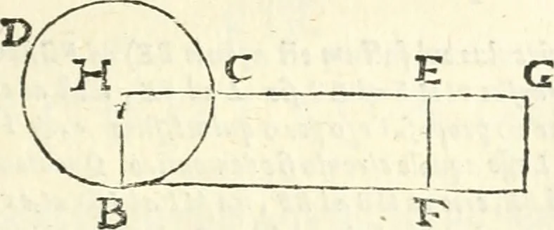 An illustration from Aerarium philosophiae mathematicae : in quo elementa philosophiae geometricae de planis, curuis, & solidis figuris applicata et ornata ... in tres tomos distributa sunt : intercessere ingeniosae inuentionis exodia horaria ..., 1648, leaf 368