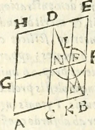 An illustration from Aerarium philosophiae mathematicae : in quo elementa philosophiae geometricae de planis, curuis, & solidis figuris applicata et ornata ... in tres tomos distributa sunt : intercessere ingeniosae inuentionis exodia horaria ..., 1648, leaf 379