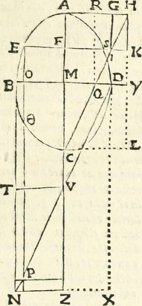 An illustration from Aerarium philosophiae mathematicae : in quo elementa philosophiae geometricae de planis, curuis, & solidis figuris applicata et ornata ... in tres tomos distributa sunt : intercessere ingeniosae inuentionis exodia horaria ..., 1648, leaf 386
