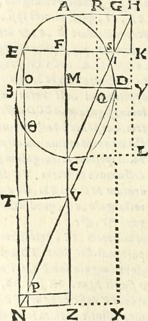 An illustration from Aerarium philosophiae mathematicae : in quo elementa philosophiae geometricae de planis, curuis, & solidis figuris applicata et ornata ... in tres tomos distributa sunt : intercessere ingeniosae inuentionis exodia horaria ..., 1648, leaf 387
