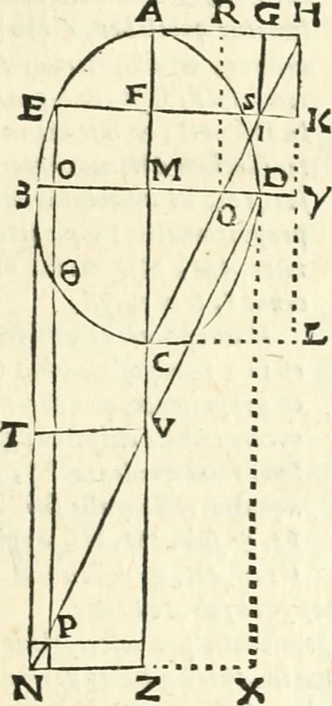 An illustration from Aerarium philosophiae mathematicae : in quo elementa philosophiae geometricae de planis, curuis, & solidis figuris applicata et ornata ... in tres tomos distributa sunt : intercessere ingeniosae inuentionis exodia horaria ..., 1648, leaf 390