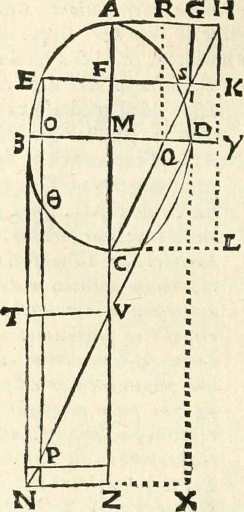 An illustration from Aerarium philosophiae mathematicae : in quo elementa philosophiae geometricae de planis, curuis, & solidis figuris applicata et ornata ... in tres tomos distributa sunt : intercessere ingeniosae inuentionis exodia horaria ..., 1648, leaf 391