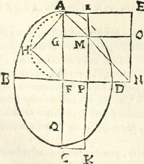 An illustration from Aerarium philosophiae mathematicae : in quo elementa philosophiae geometricae de planis, curuis, & solidis figuris applicata et ornata ... in tres tomos distributa sunt : intercessere ingeniosae inuentionis exodia horaria ..., 1648, leaf 397