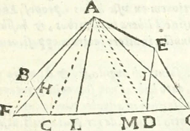 An illustration from Aerarium philosophiae mathematicae : in quo elementa philosophiae geometricae de planis, curuis, & solidis figuris applicata et ornata ... in tres tomos distributa sunt : intercessere ingeniosae inuentionis exodia horaria ..., 1648, leaf 40