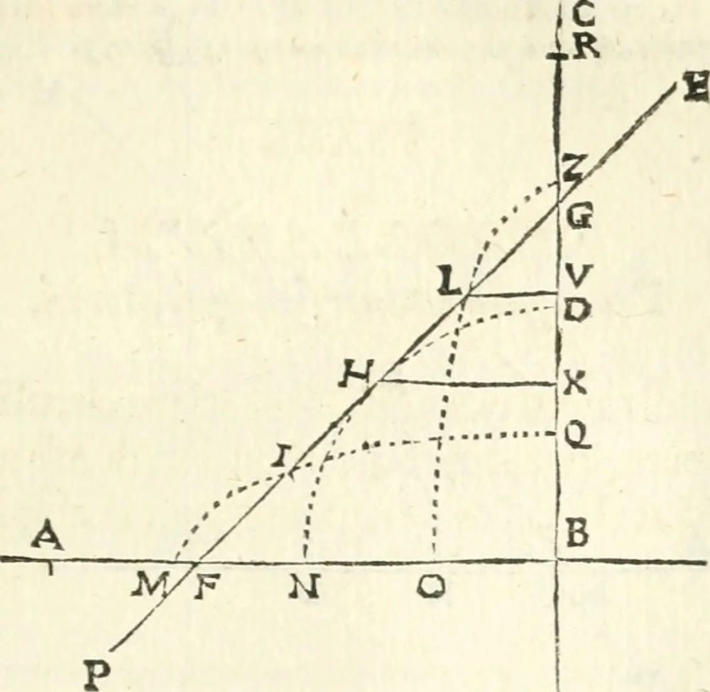 An illustration from Aerarium philosophiae mathematicae : in quo elementa philosophiae geometricae de planis, curuis, & solidis figuris applicata et ornata ... in tres tomos distributa sunt : intercessere ingeniosae inuentionis exodia horaria ..., 1648, leaf 404