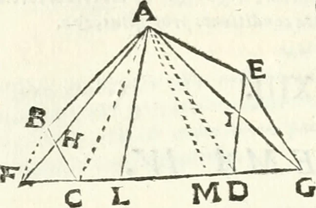 An illustration from Aerarium philosophiae mathematicae : in quo elementa philosophiae geometricae de planis, curuis, & solidis figuris applicata et ornata ... in tres tomos distributa sunt : intercessere ingeniosae inuentionis exodia horaria ..., 1648, leaf 41