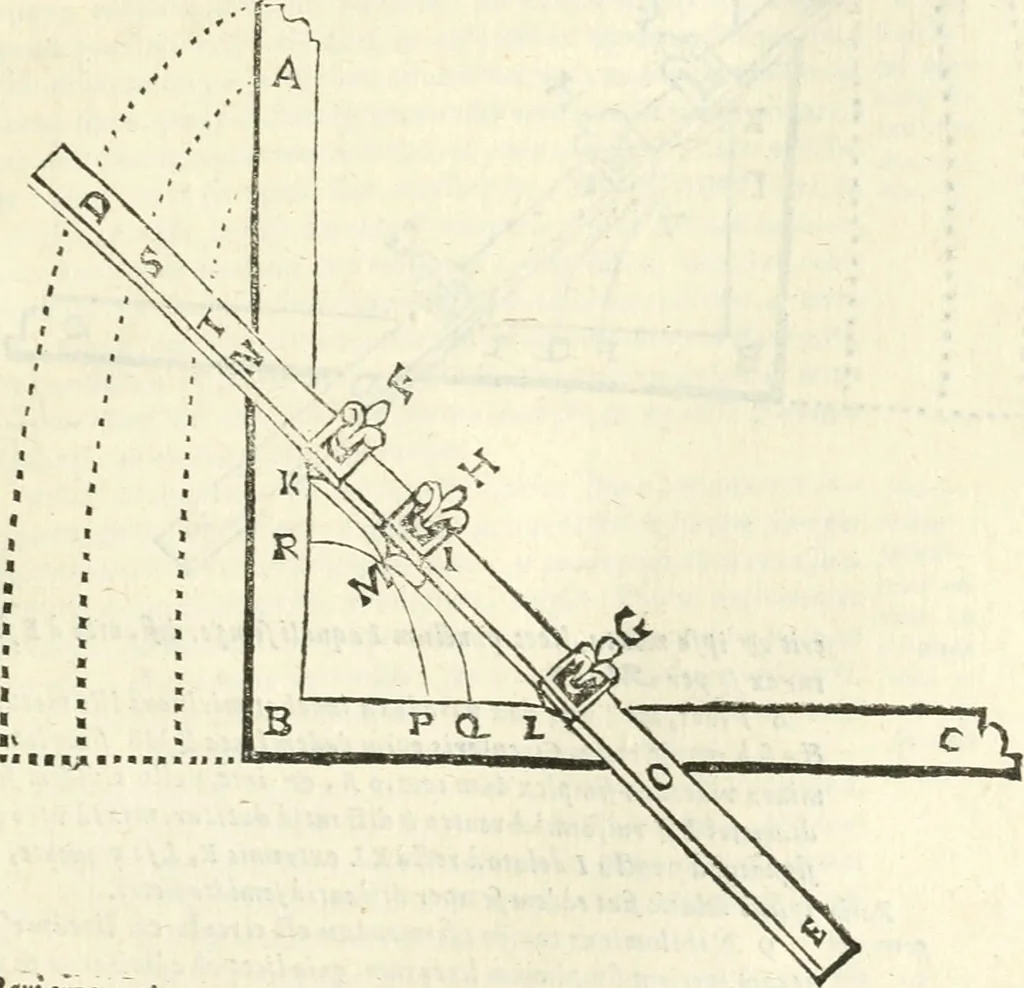 An illustration from Aerarium philosophiae mathematicae : in quo elementa philosophiae geometricae de planis, curuis, & solidis figuris applicata et ornata ... in tres tomos distributa sunt : intercessere ingeniosae inuentionis exodia horaria ..., 1648, leaf 412