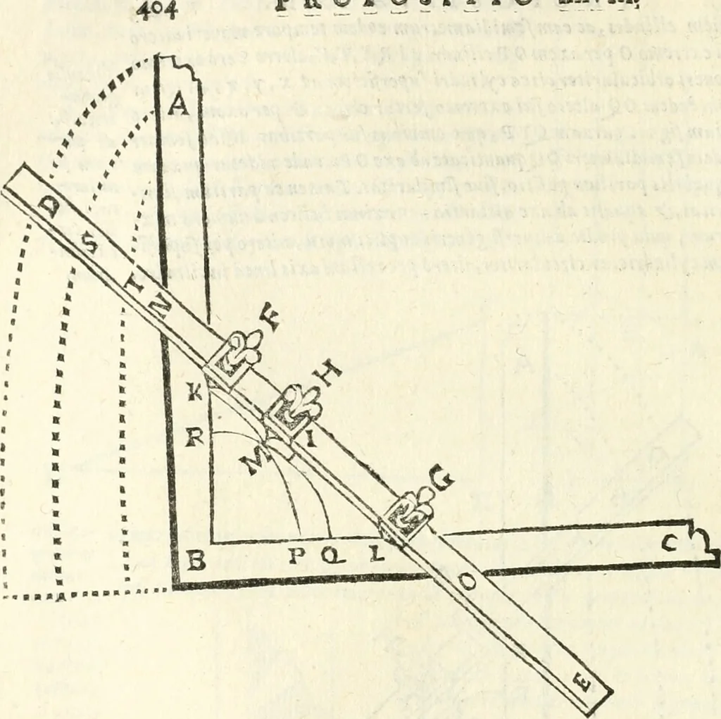 An illustration from Aerarium philosophiae mathematicae : in quo elementa philosophiae geometricae de planis, curuis, & solidis figuris applicata et ornata ... in tres tomos distributa sunt : intercessere ingeniosae inuentionis exodia horaria ..., 1648, leaf 413