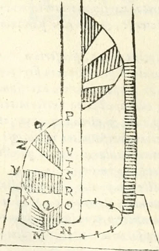 An illustration from Aerarium philosophiae mathematicae : in quo elementa philosophiae geometricae de planis, curuis, & solidis figuris applicata et ornata ... in tres tomos distributa sunt : intercessere ingeniosae inuentionis exodia horaria ..., 1648, leaf 415