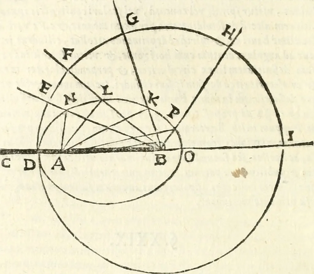An illustration from Aerarium philosophiae mathematicae : in quo elementa philosophiae geometricae de planis, curuis, & solidis figuris applicata et ornata ... in tres tomos distributa sunt : intercessere ingeniosae inuentionis exodia horaria ..., 1648, leaf 417