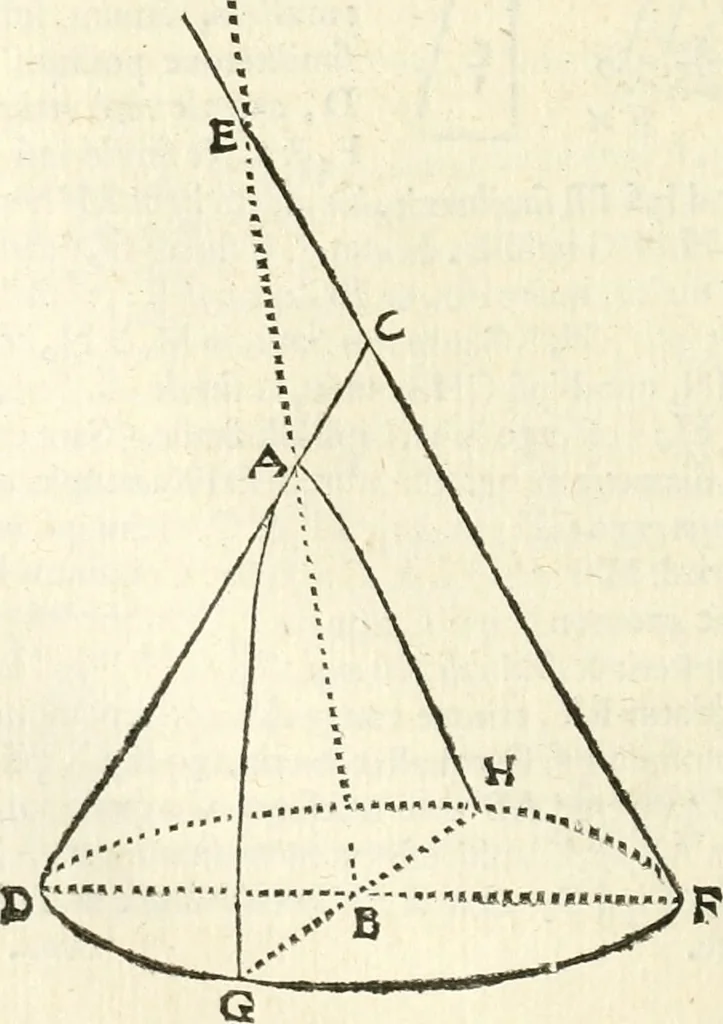 An illustration from Aerarium philosophiae mathematicae : in quo elementa philosophiae geometricae de planis, curuis, & solidis figuris applicata et ornata ... in tres tomos distributa sunt : intercessere ingeniosae inuentionis exodia horaria ..., 1648, leaf 419