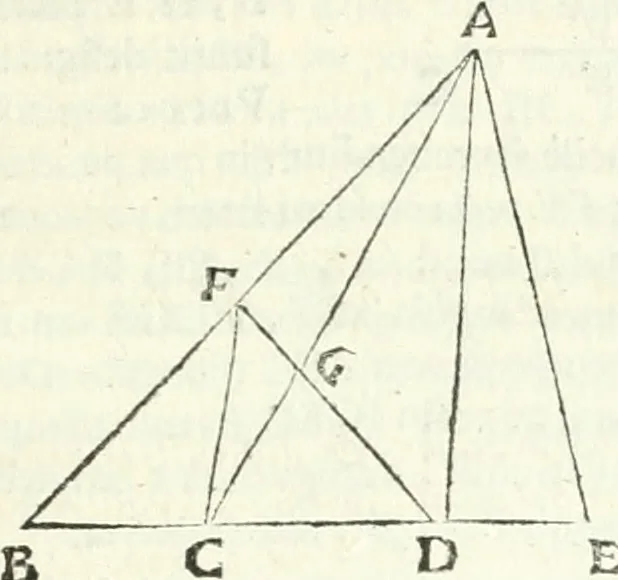 An illustration from Aerarium philosophiae mathematicae : in quo elementa philosophiae geometricae de planis, curuis, & solidis figuris applicata et ornata ... in tres tomos distributa sunt : intercessere ingeniosae inuentionis exodia horaria ..., 1648, leaf 42