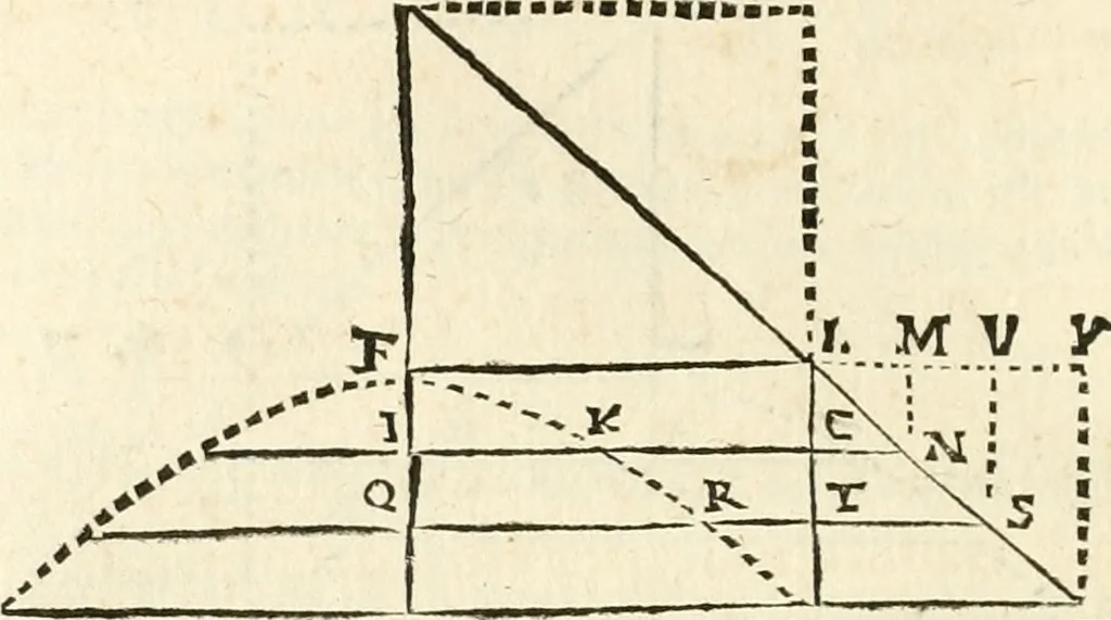 An illustration from Aerarium philosophiae mathematicae : in quo elementa philosophiae geometricae de planis, curuis, & solidis figuris applicata et ornata ... in tres tomos distributa sunt : intercessere ingeniosae inuentionis exodia horaria ..., 1648, leaf 421
