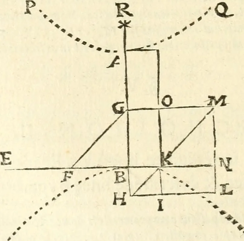 An illustration from Aerarium philosophiae mathematicae : in quo elementa philosophiae geometricae de planis, curuis, & solidis figuris applicata et ornata ... in tres tomos distributa sunt : intercessere ingeniosae inuentionis exodia horaria ..., 1648, leaf 423