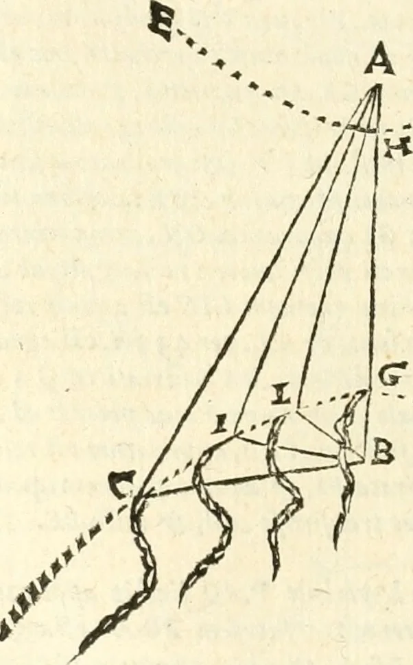 An illustration from Aerarium philosophiae mathematicae : in quo elementa philosophiae geometricae de planis, curuis, & solidis figuris applicata et ornata ... in tres tomos distributa sunt : intercessere ingeniosae inuentionis exodia horaria ..., 1648, leaf 425