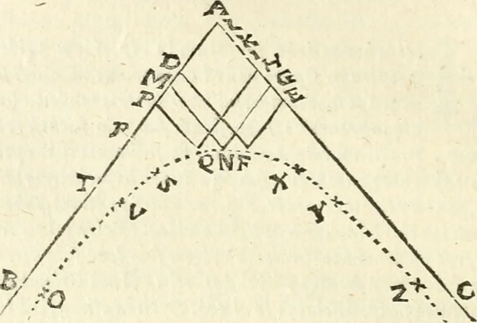 An illustration from Aerarium philosophiae mathematicae : in quo elementa philosophiae geometricae de planis, curuis, & solidis figuris applicata et ornata ... in tres tomos distributa sunt : intercessere ingeniosae inuentionis exodia horaria ..., 1648, leaf 431
