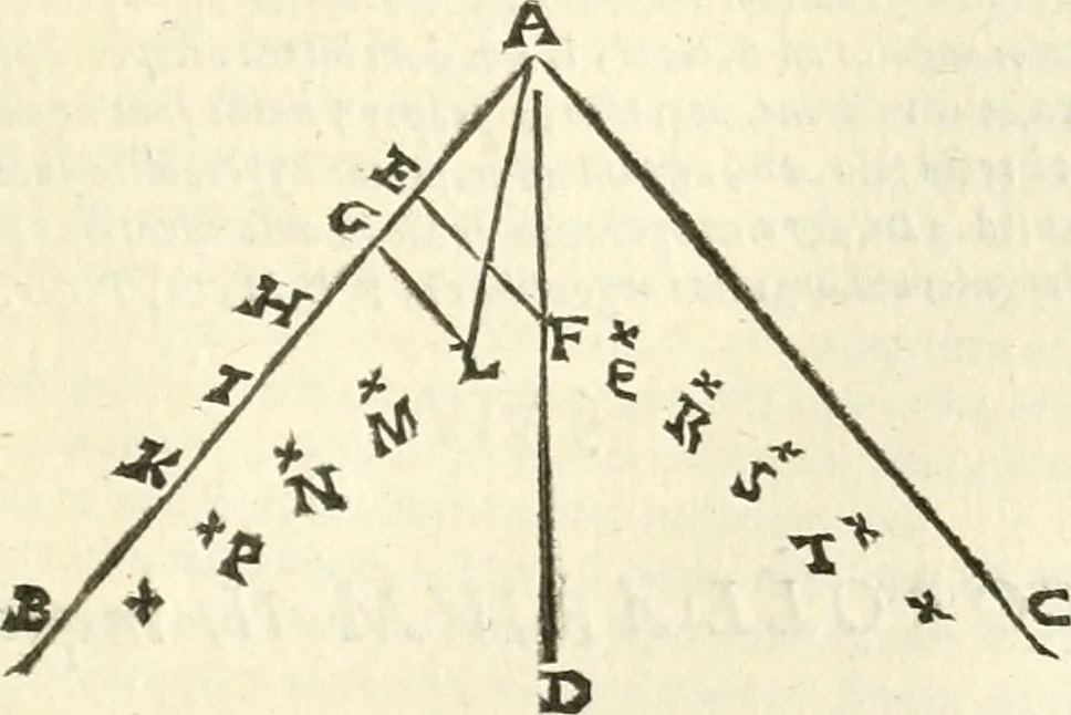 An illustration from Aerarium philosophiae mathematicae : in quo elementa philosophiae geometricae de planis, curuis, & solidis figuris applicata et ornata ... in tres tomos distributa sunt : intercessere ingeniosae inuentionis exodia horaria ..., 1648, leaf 432
