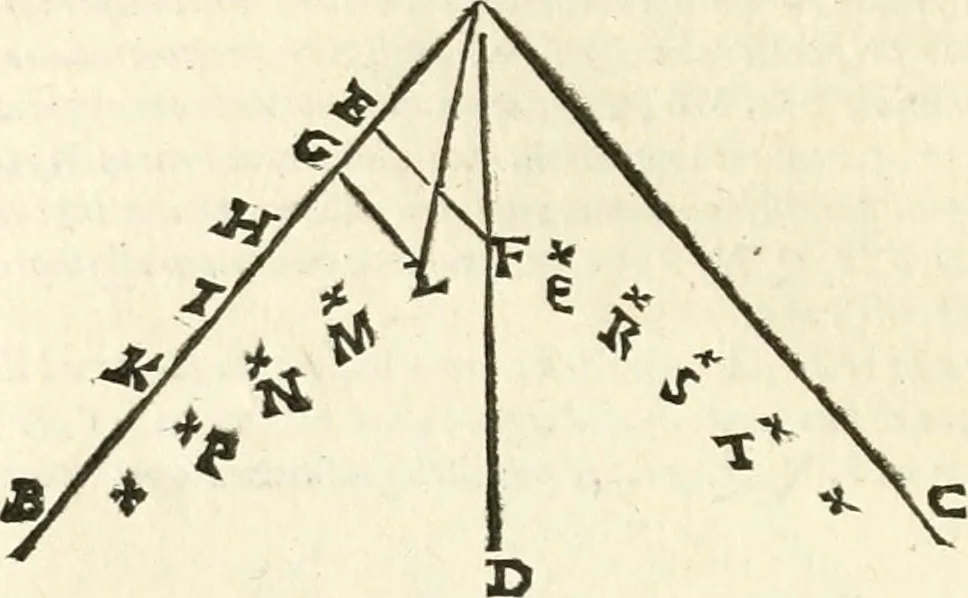 An illustration from Aerarium philosophiae mathematicae : in quo elementa philosophiae geometricae de planis, curuis, & solidis figuris applicata et ornata ... in tres tomos distributa sunt : intercessere ingeniosae inuentionis exodia horaria ..., 1648, leaf 433