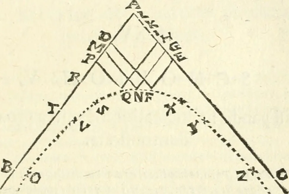 An illustration from Aerarium philosophiae mathematicae : in quo elementa philosophiae geometricae de planis, curuis, & solidis figuris applicata et ornata ... in tres tomos distributa sunt : intercessere ingeniosae inuentionis exodia horaria ..., 1648, leaf 434