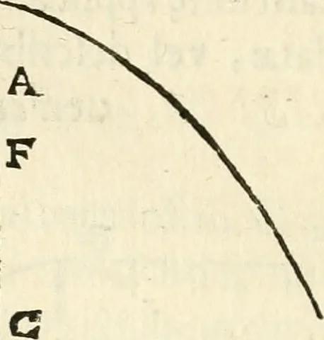 An illustration from Aerarium philosophiae mathematicae : in quo elementa philosophiae geometricae de planis, curuis, & solidis figuris applicata et ornata ... in tres tomos distributa sunt : intercessere ingeniosae inuentionis exodia horaria ..., 1648, leaf 439