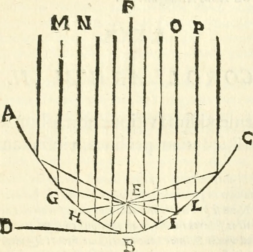 An illustration from Aerarium philosophiae mathematicae : in quo elementa philosophiae geometricae de planis, curuis, & solidis figuris applicata et ornata ... in tres tomos distributa sunt : intercessere ingeniosae inuentionis exodia horaria ..., 1648, leaf 440