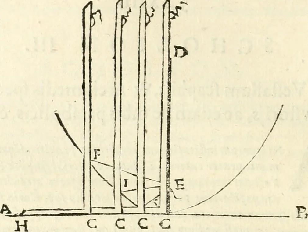 An illustration from Aerarium philosophiae mathematicae : in quo elementa philosophiae geometricae de planis, curuis, & solidis figuris applicata et ornata ... in tres tomos distributa sunt : intercessere ingeniosae inuentionis exodia horaria ..., 1648, leaf 443