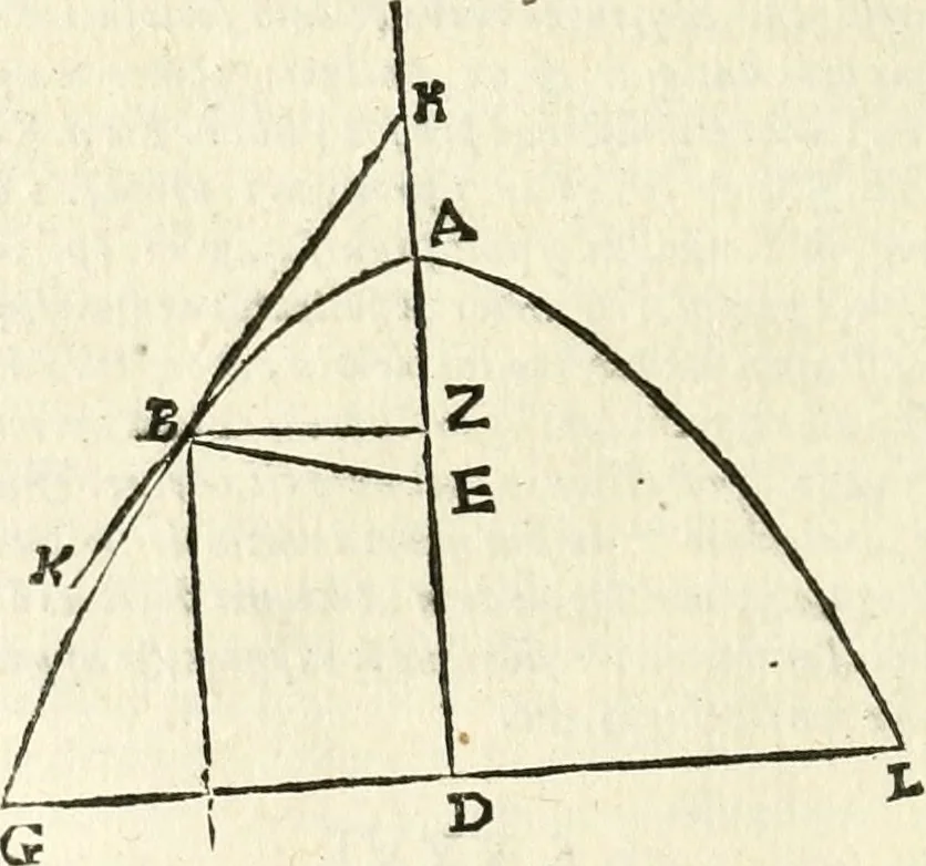 An illustration from Aerarium philosophiae mathematicae : in quo elementa philosophiae geometricae de planis, curuis, & solidis figuris applicata et ornata ... in tres tomos distributa sunt : intercessere ingeniosae inuentionis exodia horaria ..., 1648, leaf 445