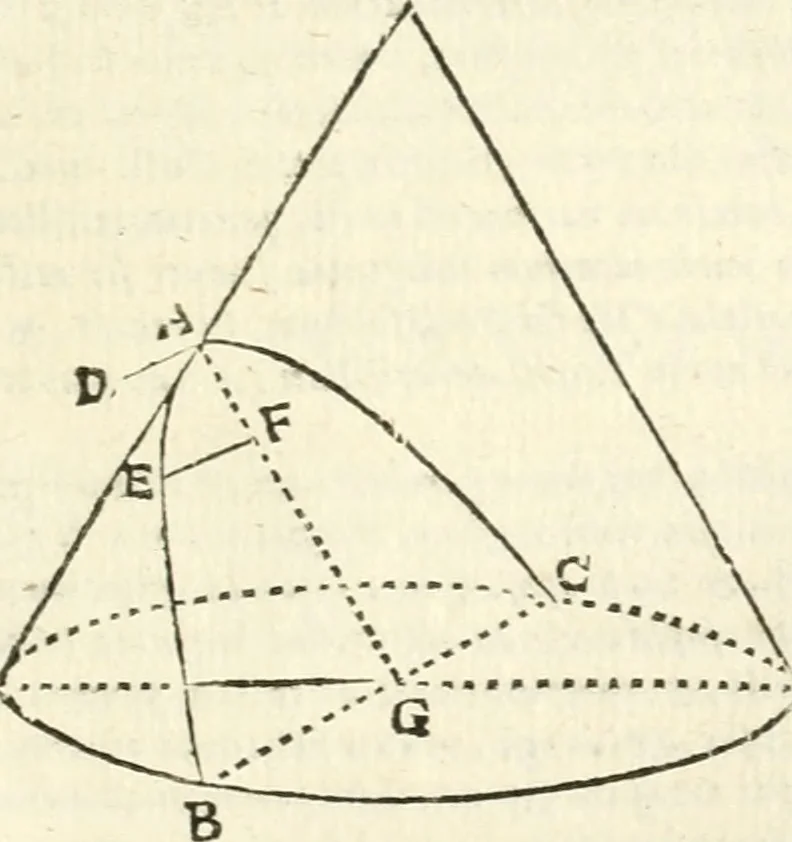 An illustration from Aerarium philosophiae mathematicae : in quo elementa philosophiae geometricae de planis, curuis, & solidis figuris applicata et ornata ... in tres tomos distributa sunt : intercessere ingeniosae inuentionis exodia horaria ..., 1648, leaf 450