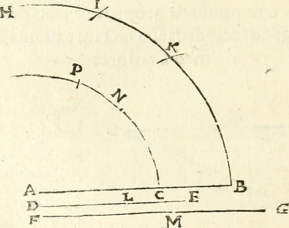 An illustration from Aerarium philosophiae mathematicae : in quo elementa philosophiae geometricae de planis, curuis, & solidis figuris applicata et ornata ... in tres tomos distributa sunt : intercessere ingeniosae inuentionis exodia horaria ..., 1648, leaf 455