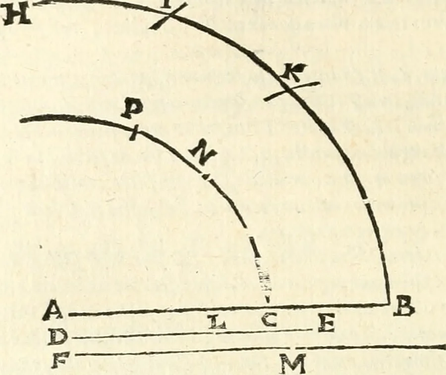 An illustration from Aerarium philosophiae mathematicae : in quo elementa philosophiae geometricae de planis, curuis, & solidis figuris applicata et ornata ... in tres tomos distributa sunt : intercessere ingeniosae inuentionis exodia horaria ..., 1648, leaf 457