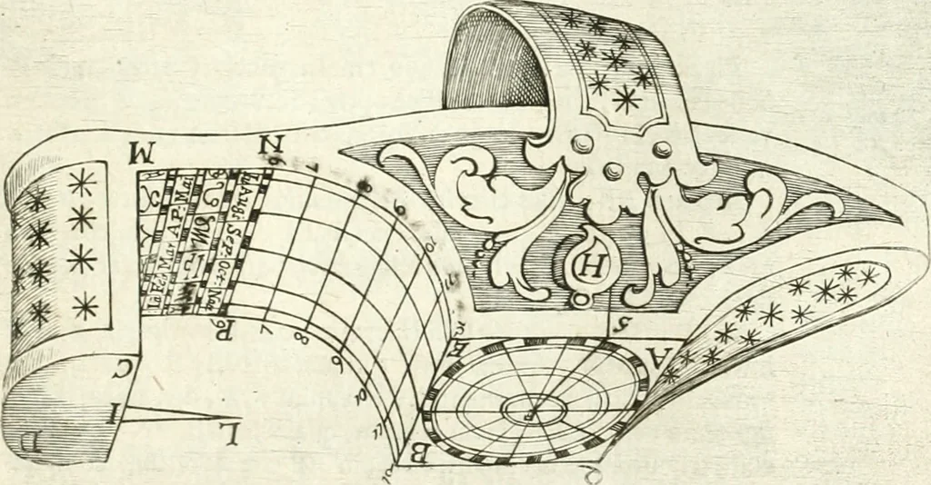 An illustration from Aerarium philosophiae mathematicae : in quo elementa philosophiae geometricae de planis, curuis, & solidis figuris applicata et ornata ... in tres tomos distributa sunt : intercessere ingeniosae inuentionis exodia horaria ..., 1648, leaf 488