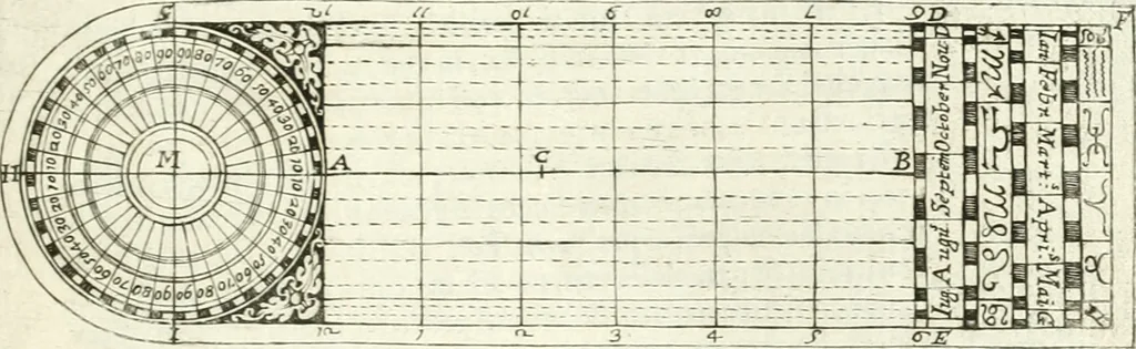 An illustration from Aerarium philosophiae mathematicae : in quo elementa philosophiae geometricae de planis, curuis, & solidis figuris applicata et ornata ... in tres tomos distributa sunt : intercessere ingeniosae inuentionis exodia horaria ..., 1648, leaf 490