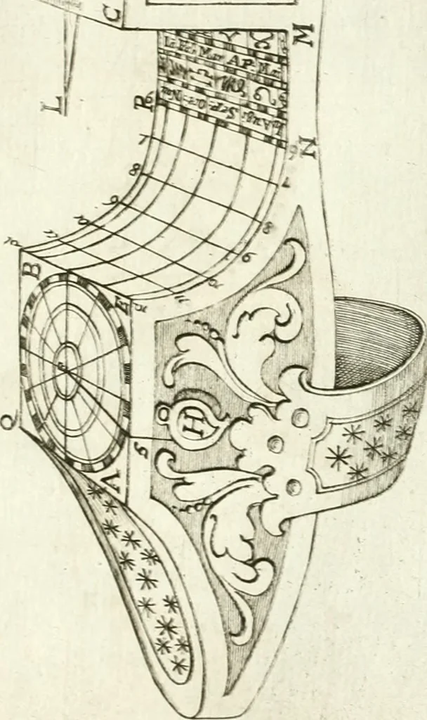 An illustration from Aerarium philosophiae mathematicae : in quo elementa philosophiae geometricae de planis, curuis, & solidis figuris applicata et ornata ... in tres tomos distributa sunt : intercessere ingeniosae inuentionis exodia horaria ..., 1648, leaf 494