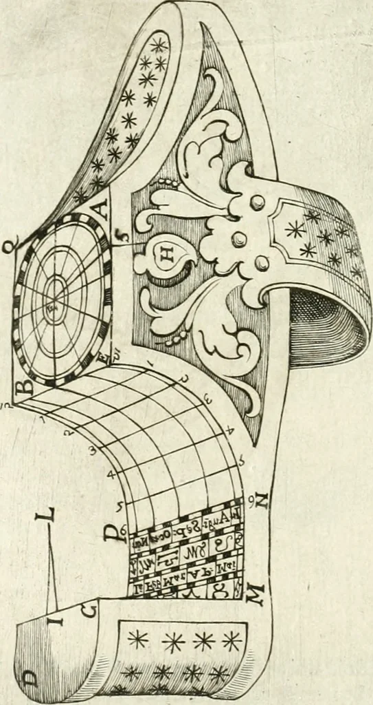 An illustration from Aerarium philosophiae mathematicae : in quo elementa philosophiae geometricae de planis, curuis, & solidis figuris applicata et ornata ... in tres tomos distributa sunt : intercessere ingeniosae inuentionis exodia horaria ..., 1648, leaf 495