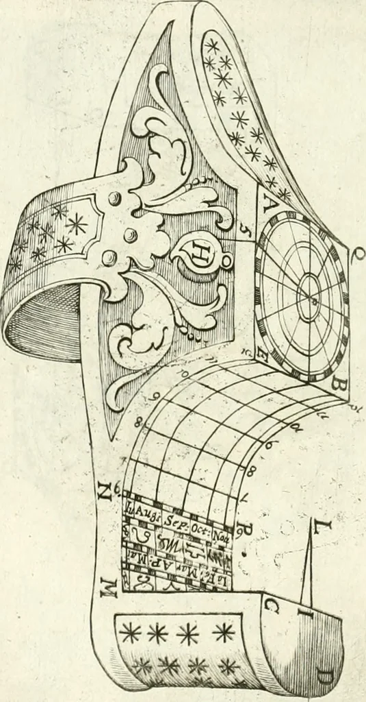 An illustration from Aerarium philosophiae mathematicae : in quo elementa philosophiae geometricae de planis, curuis, & solidis figuris applicata et ornata ... in tres tomos distributa sunt : intercessere ingeniosae inuentionis exodia horaria ..., 1648, leaf 497