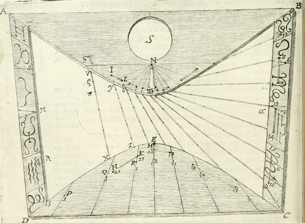 An illustration from Aerarium philosophiae mathematicae : in quo elementa philosophiae geometricae de planis, curuis, & solidis figuris applicata et ornata ... in tres tomos distributa sunt : intercessere ingeniosae inuentionis exodia horaria ..., 1648, leaf 503