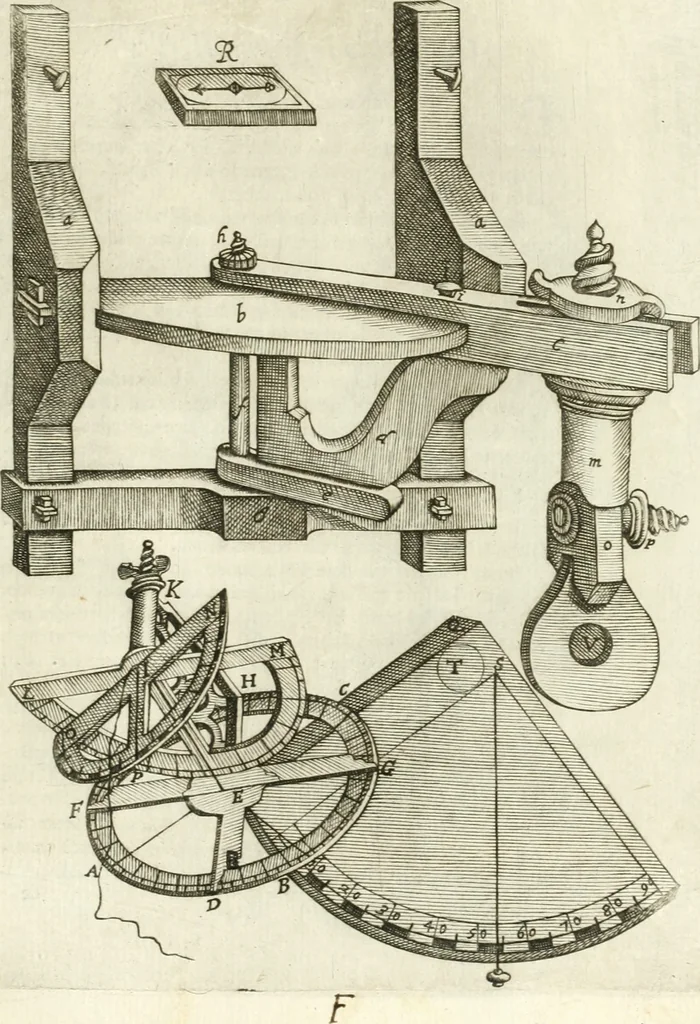 An illustration from Aerarium philosophiae mathematicae : in quo elementa philosophiae geometricae de planis, curuis, & solidis figuris applicata et ornata ... in tres tomos distributa sunt : intercessere ingeniosae inuentionis exodia horaria ..., 1648, leaf 528