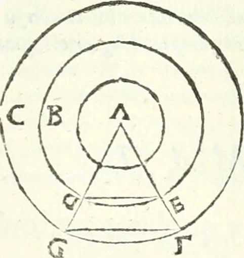 An illustration from Aerarium philosophiae mathematicae : in quo elementa philosophiae geometricae de planis, curuis, & solidis figuris applicata et ornata ... in tres tomos distributa sunt : intercessere ingeniosae inuentionis exodia horaria ..., 1648, leaf 53
