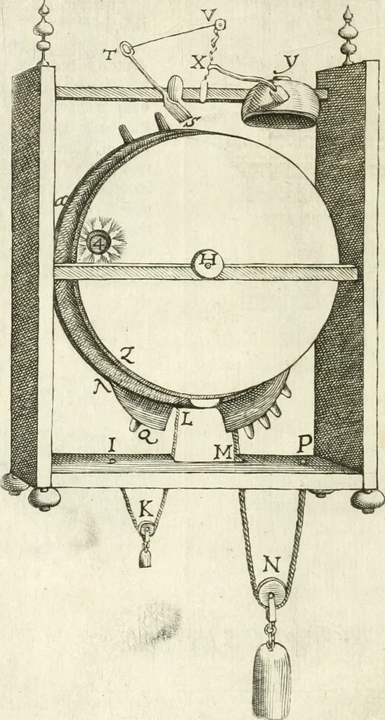 An illustration from Aerarium philosophiae mathematicae : in quo elementa philosophiae geometricae de planis, curuis, & solidis figuris applicata et ornata ... in tres tomos distributa sunt : intercessere ingeniosae inuentionis exodia horaria ..., 1648, leaf 535