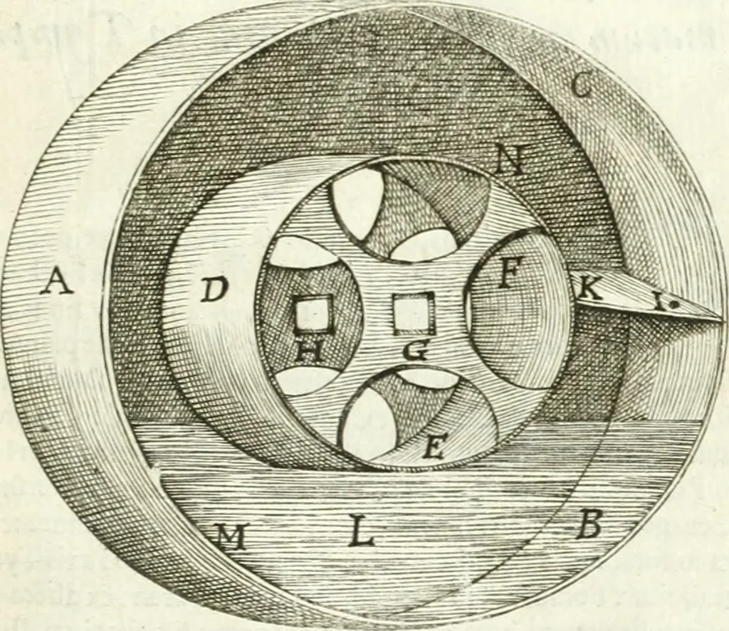 An illustration from Aerarium philosophiae mathematicae : in quo elementa philosophiae geometricae de planis, curuis, & solidis figuris applicata et ornata ... in tres tomos distributa sunt : intercessere ingeniosae inuentionis exodia horaria ..., 1648, leaf 538