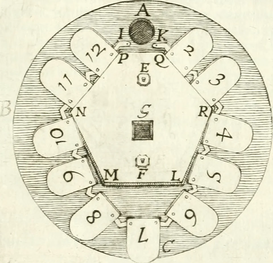 An illustration from Aerarium philosophiae mathematicae : in quo elementa philosophiae geometricae de planis, curuis, & solidis figuris applicata et ornata ... in tres tomos distributa sunt : intercessere ingeniosae inuentionis exodia horaria ..., 1648, leaf 540