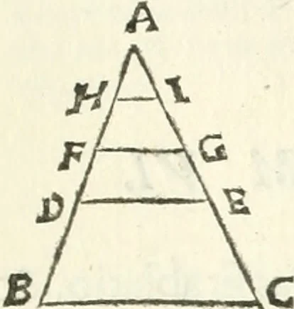 An illustration from Aerarium philosophiae mathematicae : in quo elementa philosophiae geometricae de planis, curuis, & solidis figuris applicata et ornata ... in tres tomos distributa sunt : intercessere ingeniosae inuentionis exodia horaria ..., 1648, leaf 60