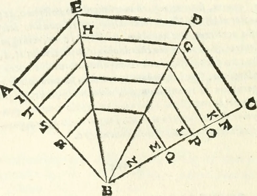 An illustration from Aerarium philosophiae mathematicae : in quo elementa philosophiae geometricae de planis, curuis, & solidis figuris applicata et ornata ... in tres tomos distributa sunt : intercessere ingeniosae inuentionis exodia horaria ..., 1648, leaf 61