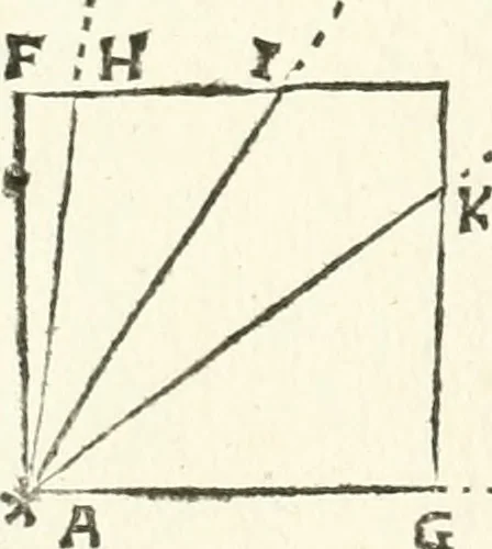 An illustration from Aerarium philosophiae mathematicae : in quo elementa philosophiae geometricae de planis, curuis, & solidis figuris applicata et ornata ... in tres tomos distributa sunt : intercessere ingeniosae inuentionis exodia horaria ..., 1648, leaf 67
