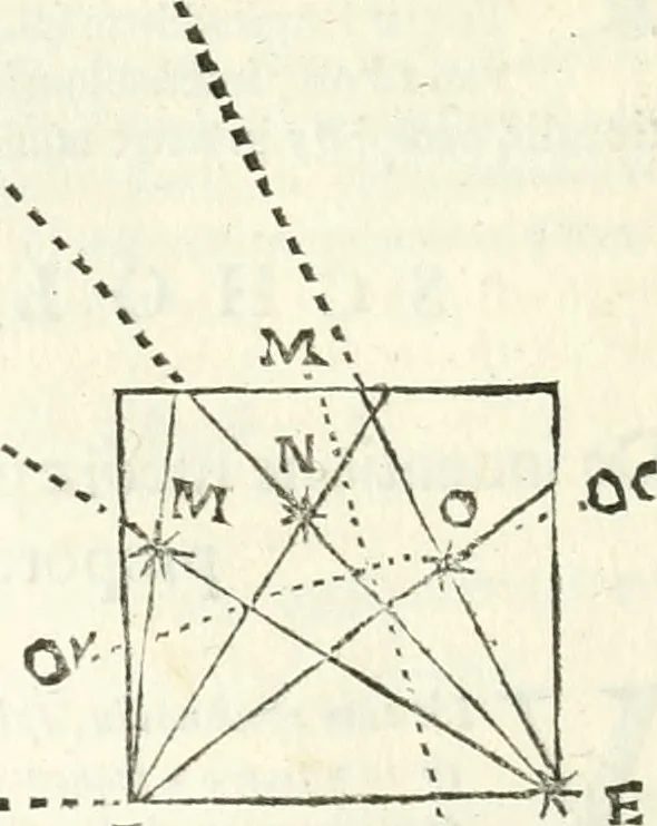 An illustration from Aerarium philosophiae mathematicae : in quo elementa philosophiae geometricae de planis, curuis, & solidis figuris applicata et ornata ... in tres tomos distributa sunt : intercessere ingeniosae inuentionis exodia horaria ..., 1648, leaf 67